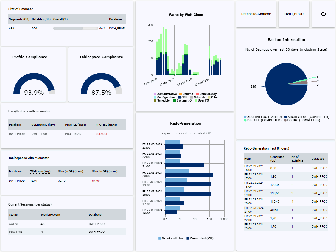 Dashboard Overview